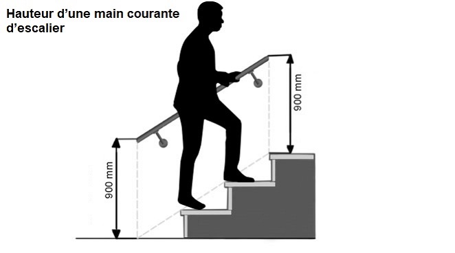 La hauteur d'une main courante d'escalier, normes, réglementation